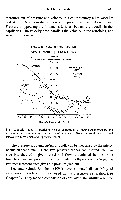 John K-J Li - Dynamics of the Vascular System, page 216